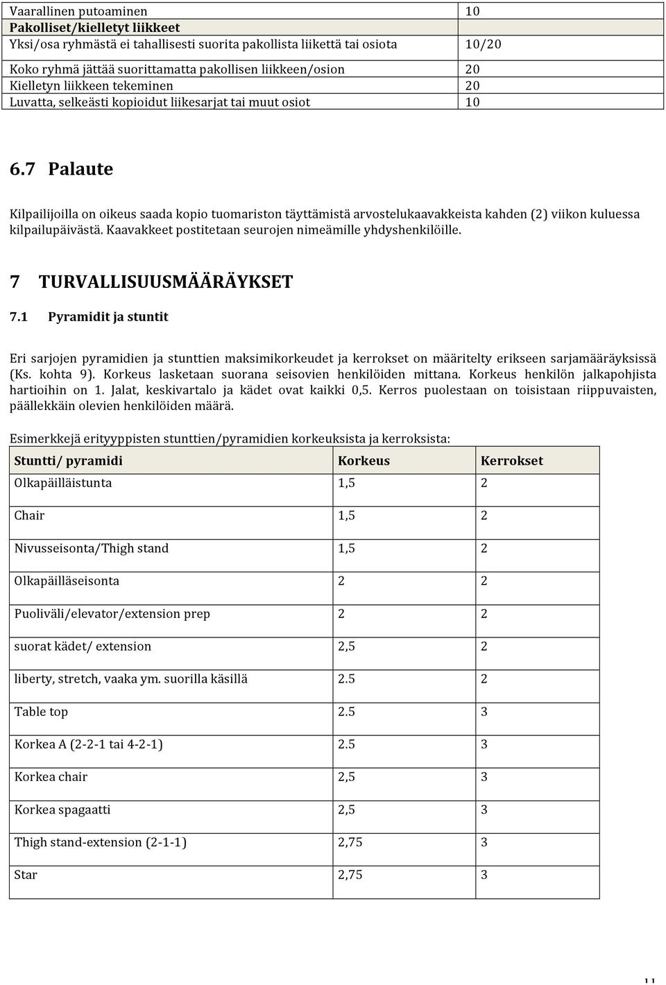 7 Palaute Kilpailijoilla on oikeus saada kopio tuomariston täyttämistä arvostelukaavakkeista kahden (2) viikon kuluessa kilpailupäivästä. Kaavakkeet postitetaan seurojen nimeämille yhdyshenkilöille.