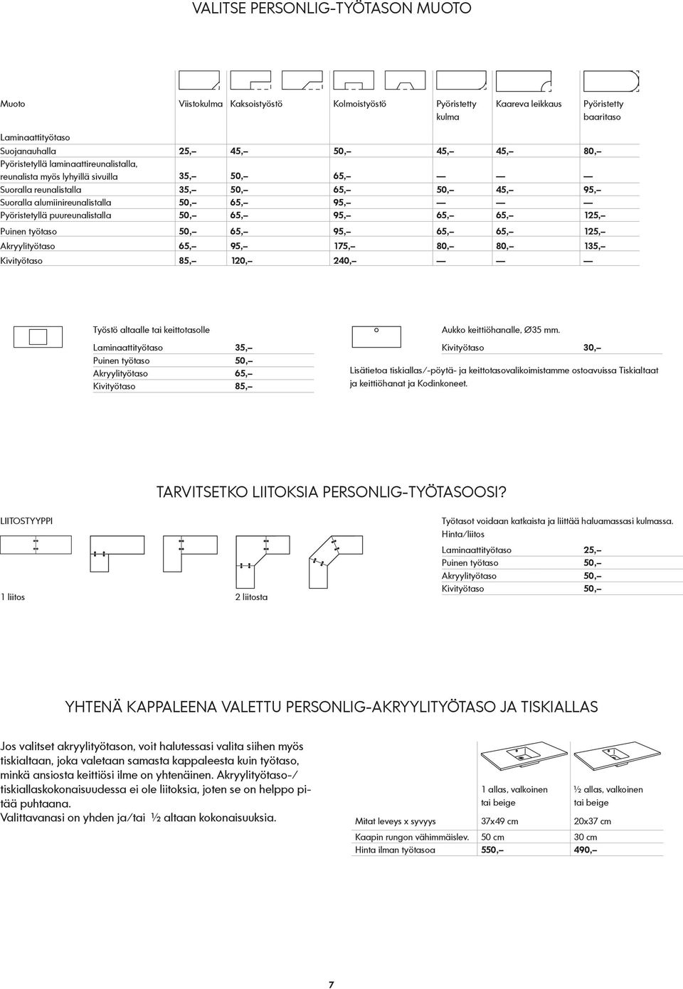 puureunalistalla 50, 65, 95, 65, 65, 125, Puinen työtaso 50, 65, 95, 65, 65, 125, Akryylityötaso 65, 95, 175, 80, 80, 135, Kivityötaso 85, 120, 240, Työstö altaalle tai keittotasolle