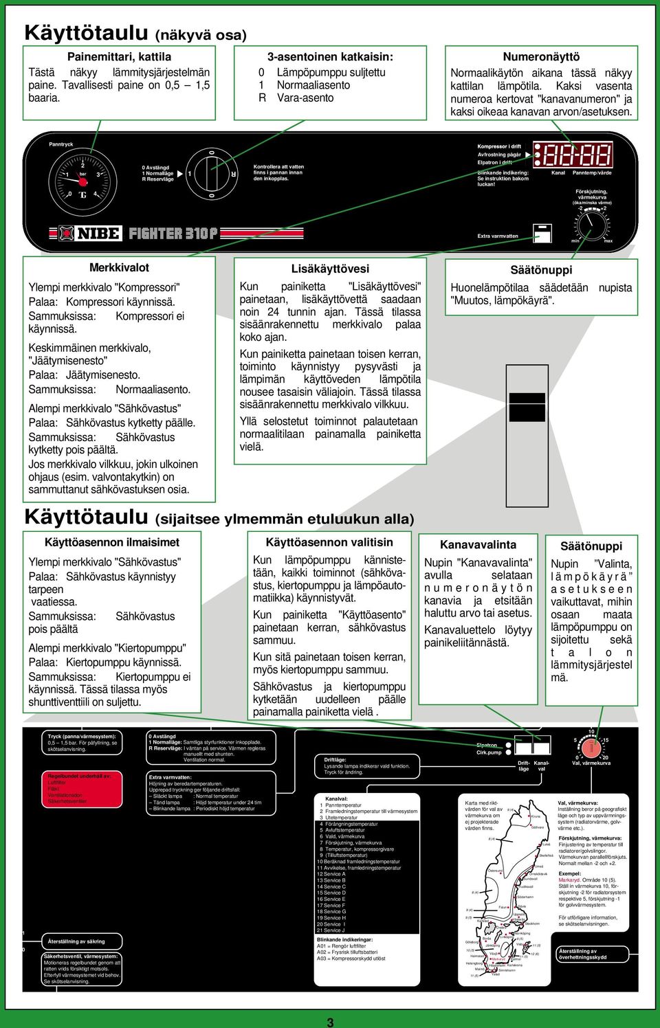 Kaksi vasenta numeroa kertovat "kanavanumeron" ja kaksi oikeaa kanavan arvon/asetuksen.