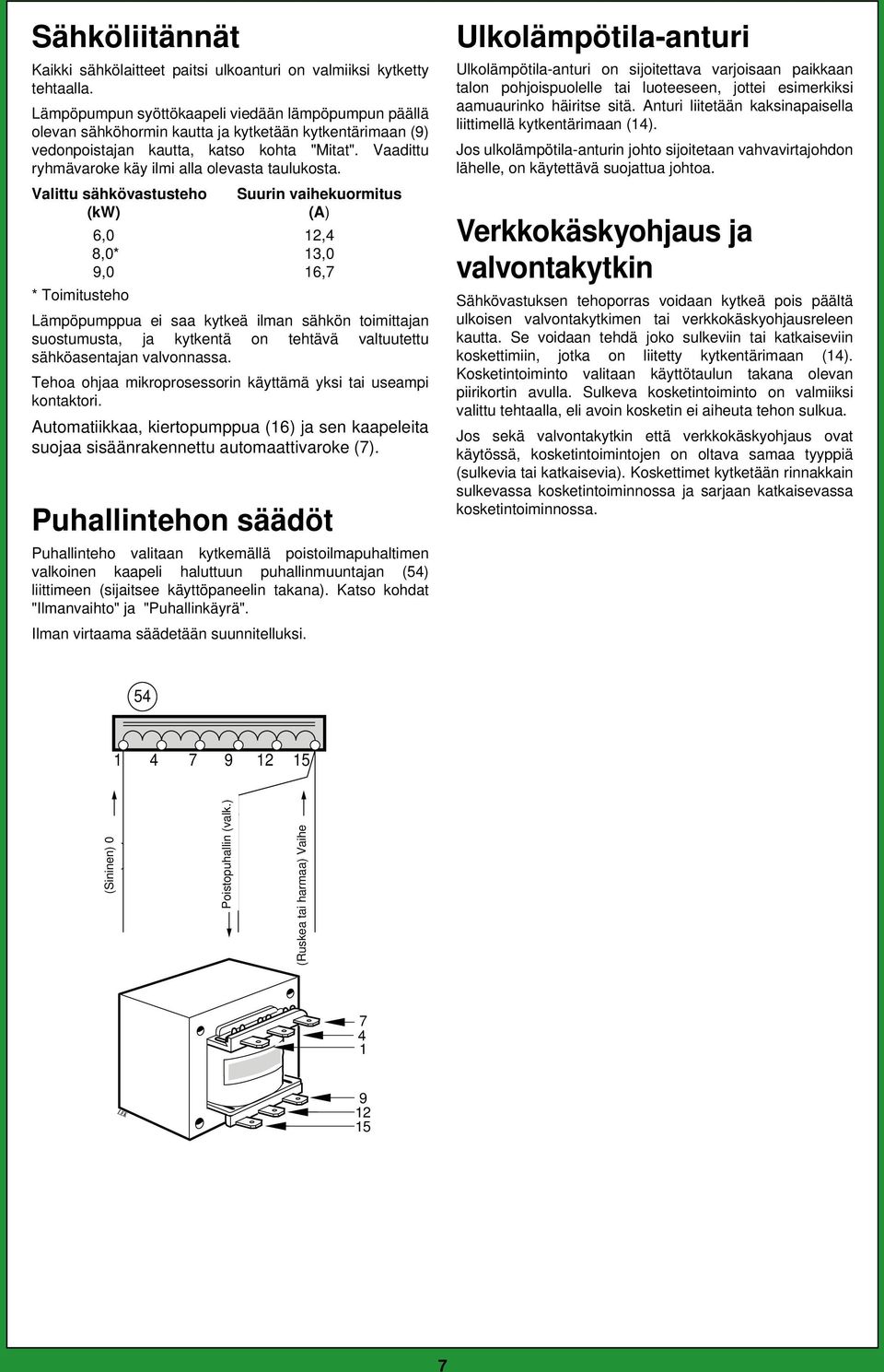 Vaadittu ryhmävaroke käy ilmi alla olevasta taulukosta.