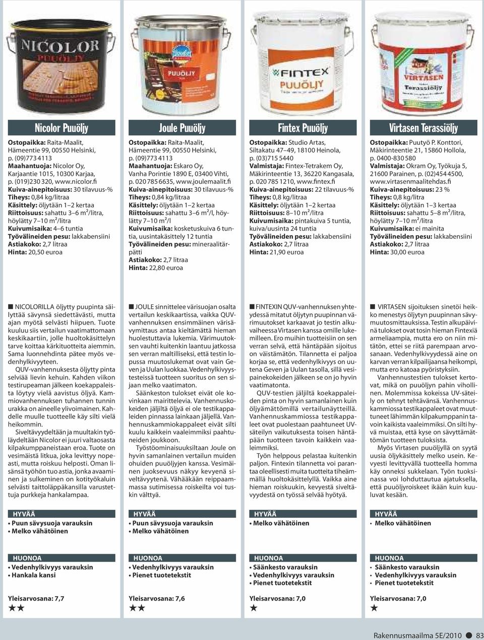 fi Kuiva-ainepitoisuus: 30 tilavuus-% Tiheys: 0,84 kg/litraa Käsittely: öljytään 1 2 kertaa Riittoisuus: sahattu 3 6 m²/litra, höylätty 7 10 m²/litra Kuivumisaika: 4 6 tuntia Työvälineiden pesu: