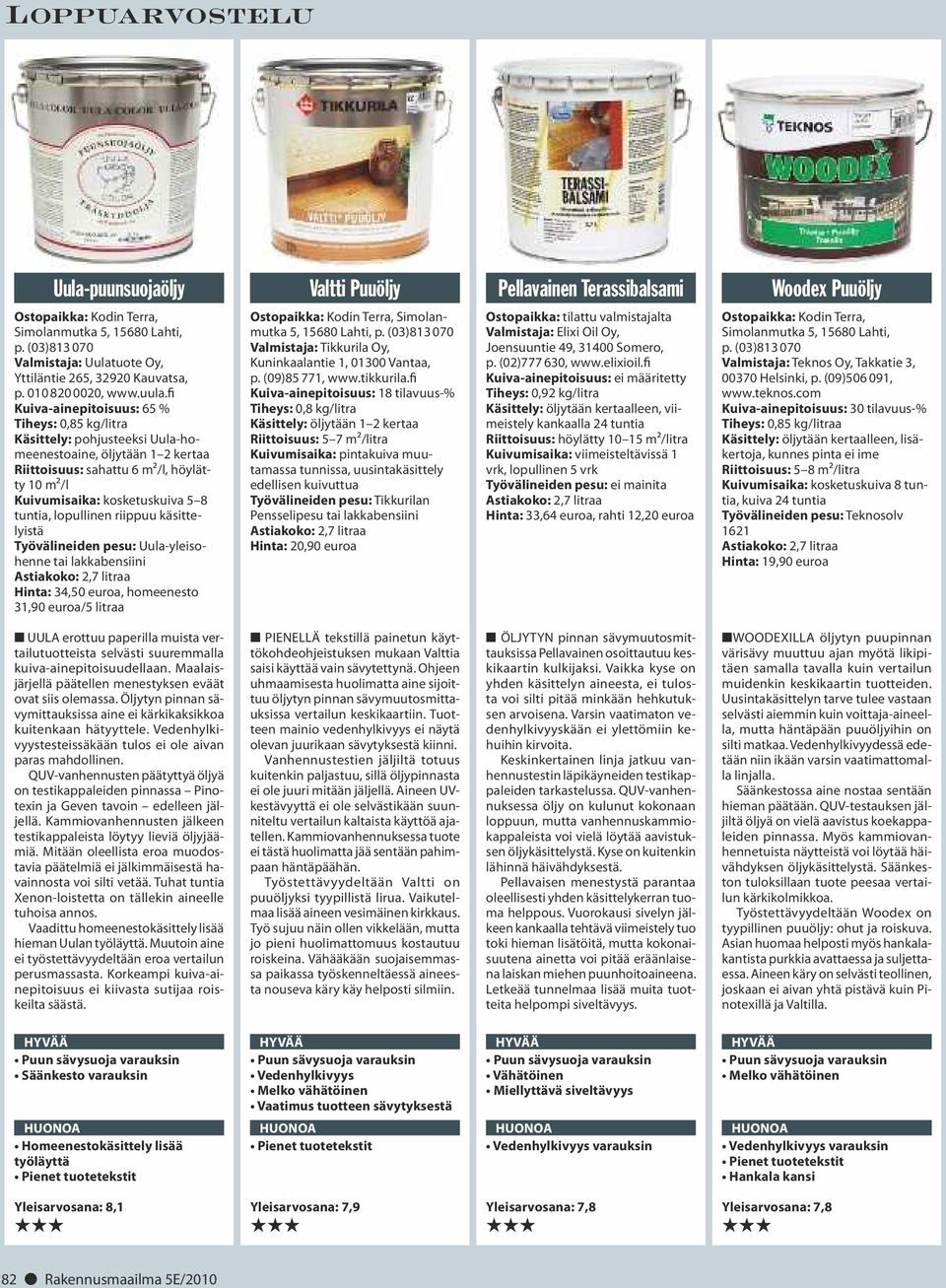 fi Kuiva-ainepitoisuus: 65 % Tiheys: 0,85 kg/litra Käsittely: pohjusteeksi Uula-homeenestoaine, öljytään 1 2 kertaa Riittoisuus: sahattu 6 m²/l, höylätty 10 m²/l Kuivumisaika: kosketuskuiva 5 8