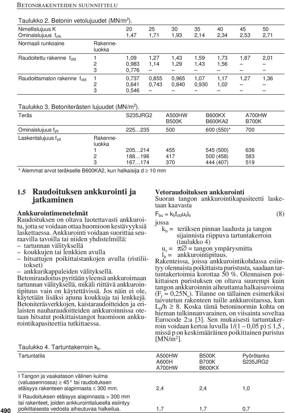 3 0,776 Rauoittamaton rakenne f ct 1 0,737 0,855 0,965 1,07 1,17 1,7 1,36 0,641 0,743 0,840 0,930 1,0 3 0,546 Teräs S35JRG A500HW B600KX A700HW B500K B600KA B700K Ominaislujuus f yk 5 35 500 600