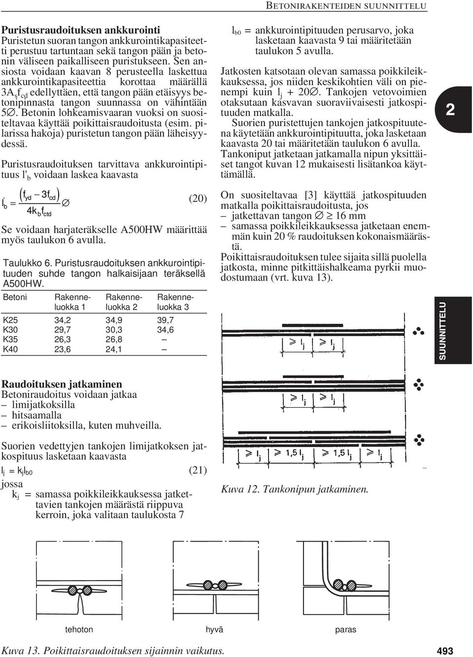 Betonin lohkeamisvaaran vuoksi on suositeltavaa käyttää poikittaisrauoitusta (esim. pilarissa hakoja) puristetun tangon pään läheisyyessä.