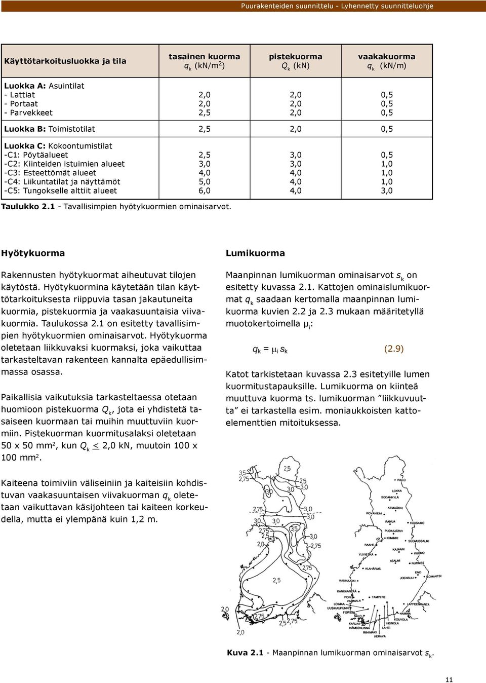 alueet 2,5 3,0 4,0 5,0 6,0 3,0 3,0 4,0 4,0 4,0 0,5 1,0 1,0 1,0 3,0 Taulukko 2.1 - Tavallisimpien hyötykuormien ominaisarvot. Hyötykuorma Rakennusten hyötykuormat aiheutuvat tilojen käytöstä.