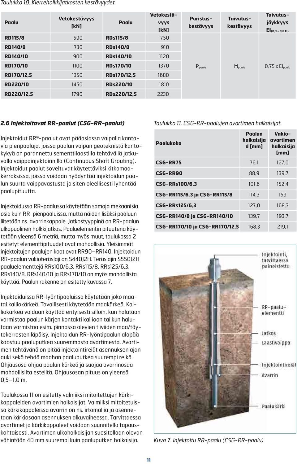 RD170/10 1100 RDs170/10 1370 RD170/12,5 1350 RDs170/12,5 1680 P paalu M paalu 0,75 x EI paalu RD220/10 1450 RDs220/10 1810 RD220/12,5 1790 RDs220/12,5 2230 2.