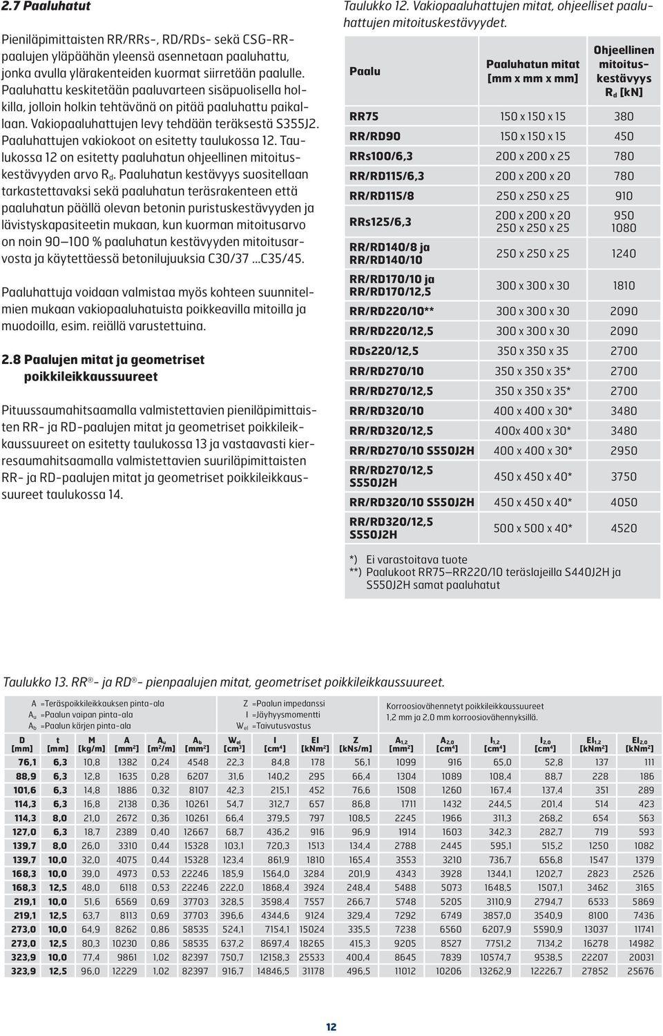 Paaluhattujen vakiokoot on esitetty taulukossa 12. Taulukossa 12 on esitetty paaluhatun ohjeellinen mitoituskestävyyden arvo R d.