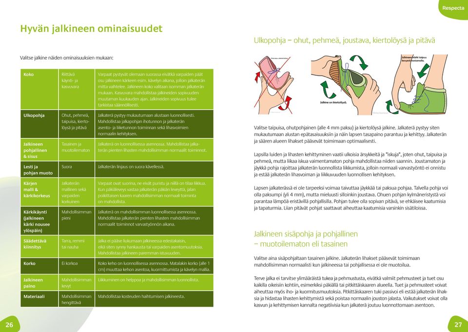 Kasvuvara mahdollistaa jalkineiden sopivuuden muutaman kuukauden ajan. Jalkineiden sopivuus tulee tarkistaa säännöllisesti.