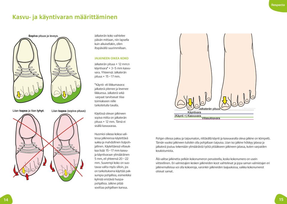 Jalkaterä sekä varpaat tarvitsevat tilaa toimiakseen niille tarkoitetulla tavalla. Käytössä olevan jalkineen sopiva mitta on jalkaterän pituus + 12 mm. Tämä ei sisällä kasvuvaraa.