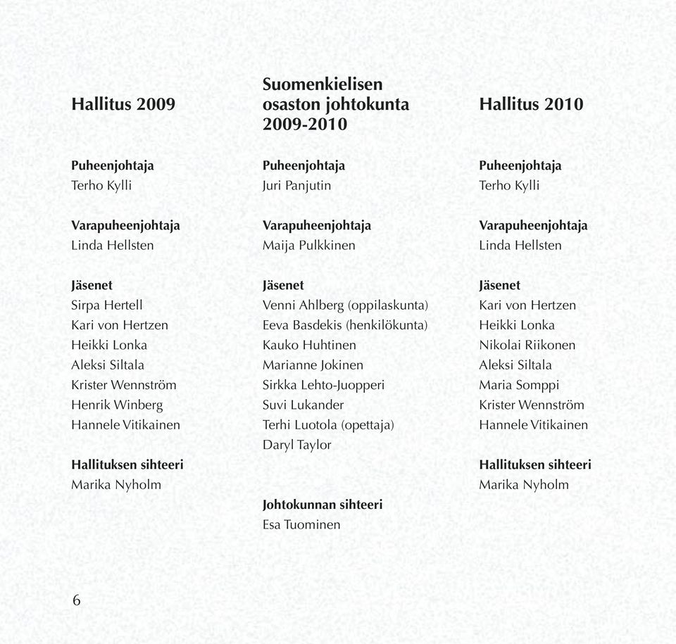 Hallituksen sihteeri Marika Nyholm Jäsenet Venni Ahlberg (oppilaskunta) Eeva Basdekis (henkilökunta) Kauko Huhtinen Marianne Jokinen Sirkka Lehto-Juopperi Suvi Lukander Terhi Luotola