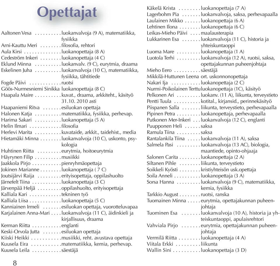 .........kuvat., draama, arkkiteht., käsityö 31.10. 2010 asti Haapaniemi Ritva.......esiluokan opettaja Halonen Katja..........matematiikka, fysiikka, perhevap. Harima Sakari.......... (5 A) Helin Ilmari.