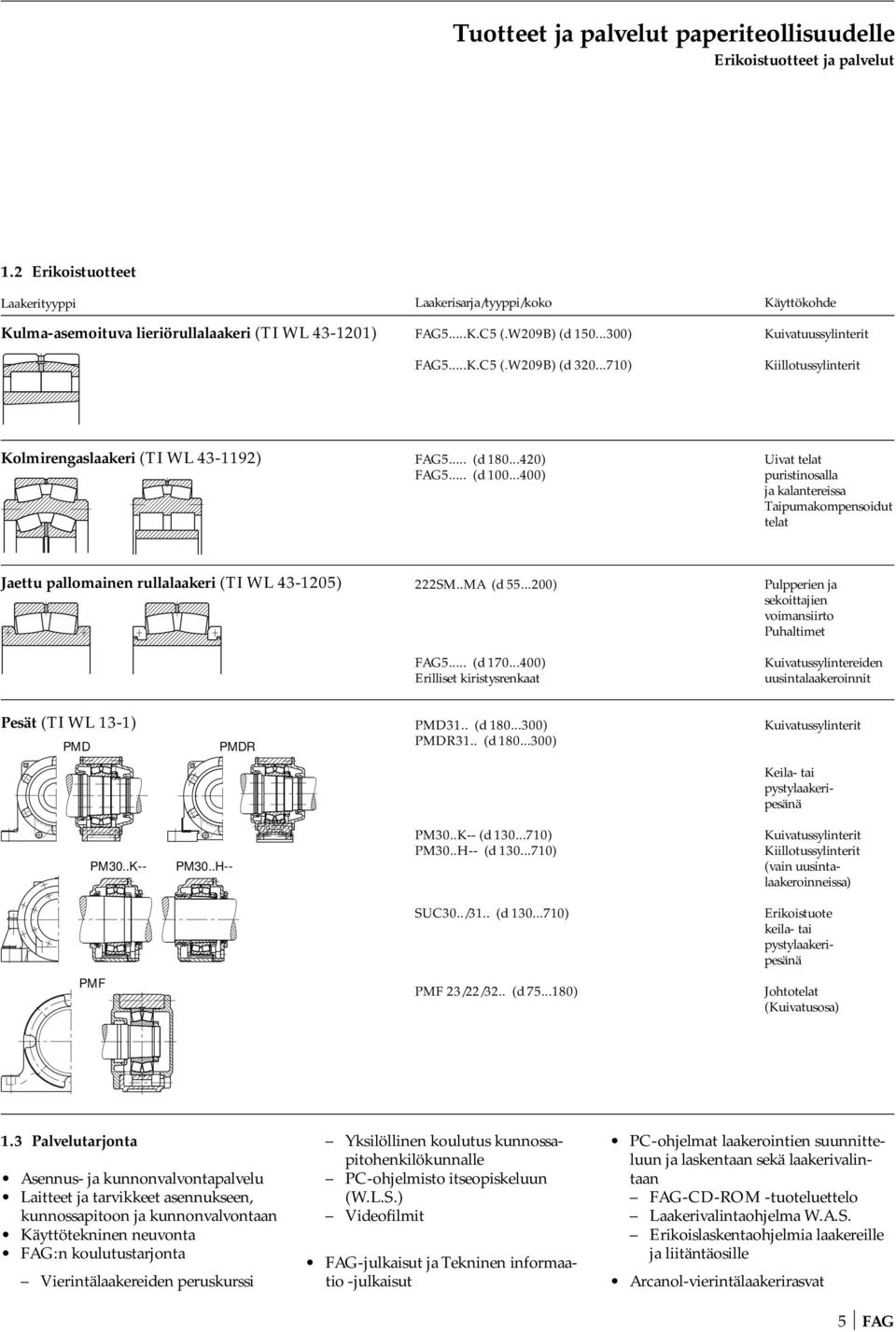 ..400) Uivat telat puristinosalla ja kalantereissa Taipumakompensoidut telat Jaettu pallomainen rullalaakeri (TI WL 43-1205) 222SM..MA (d 55...200) FAG5... (d 170.