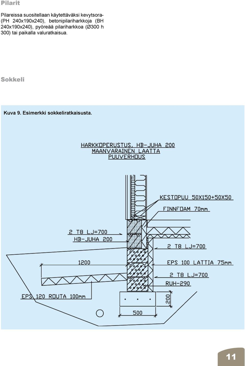 240xx240), pyöreää pilariharkkoa (Ø300 h 300) tai