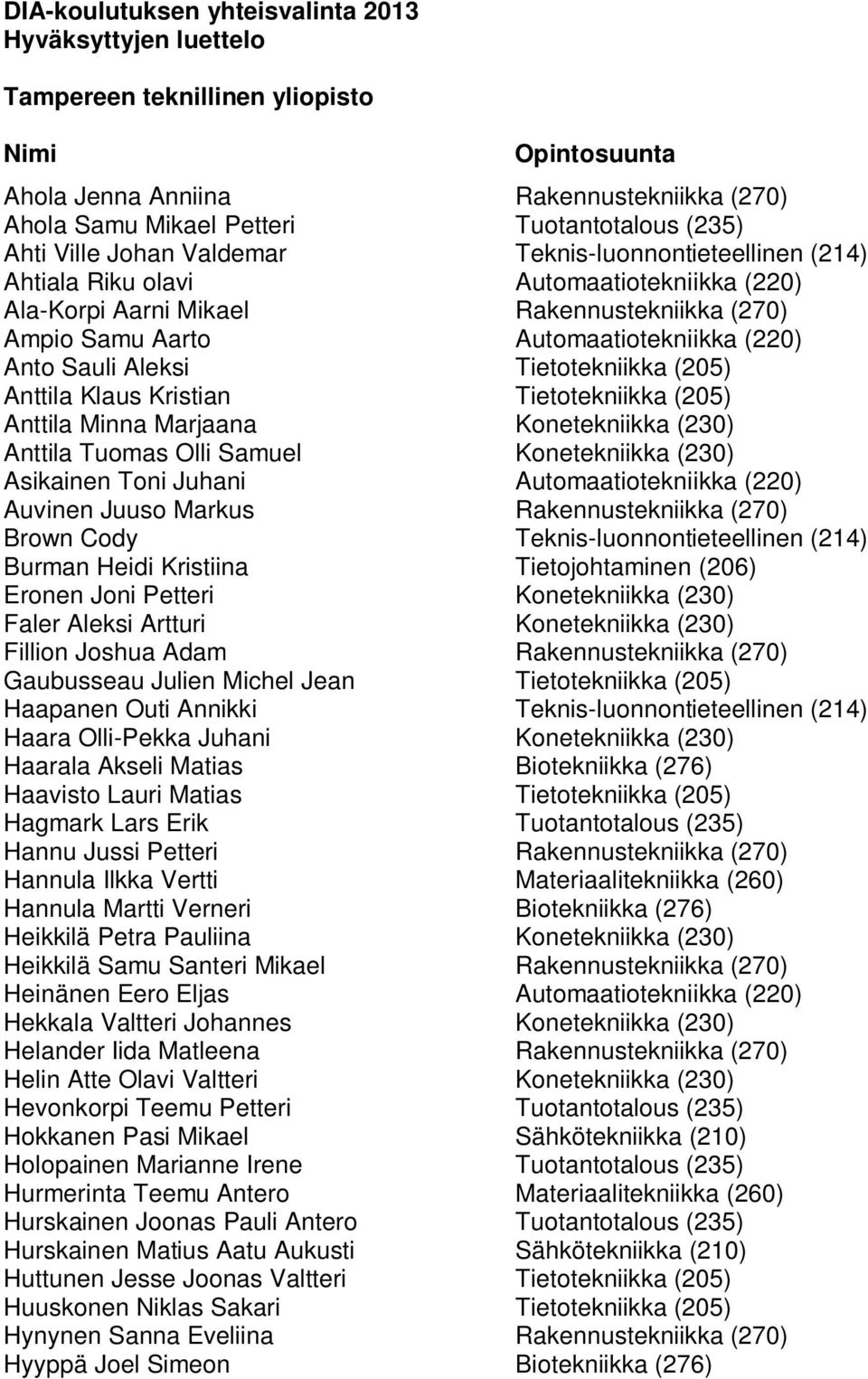 Sauli Aleksi Tietotekniikka (205) Anttila Klaus Kristian Tietotekniikka (205) Anttila Minna Marjaana Konetekniikka (230) Anttila Tuomas Olli Samuel Konetekniikka (230) Asikainen Toni Juhani