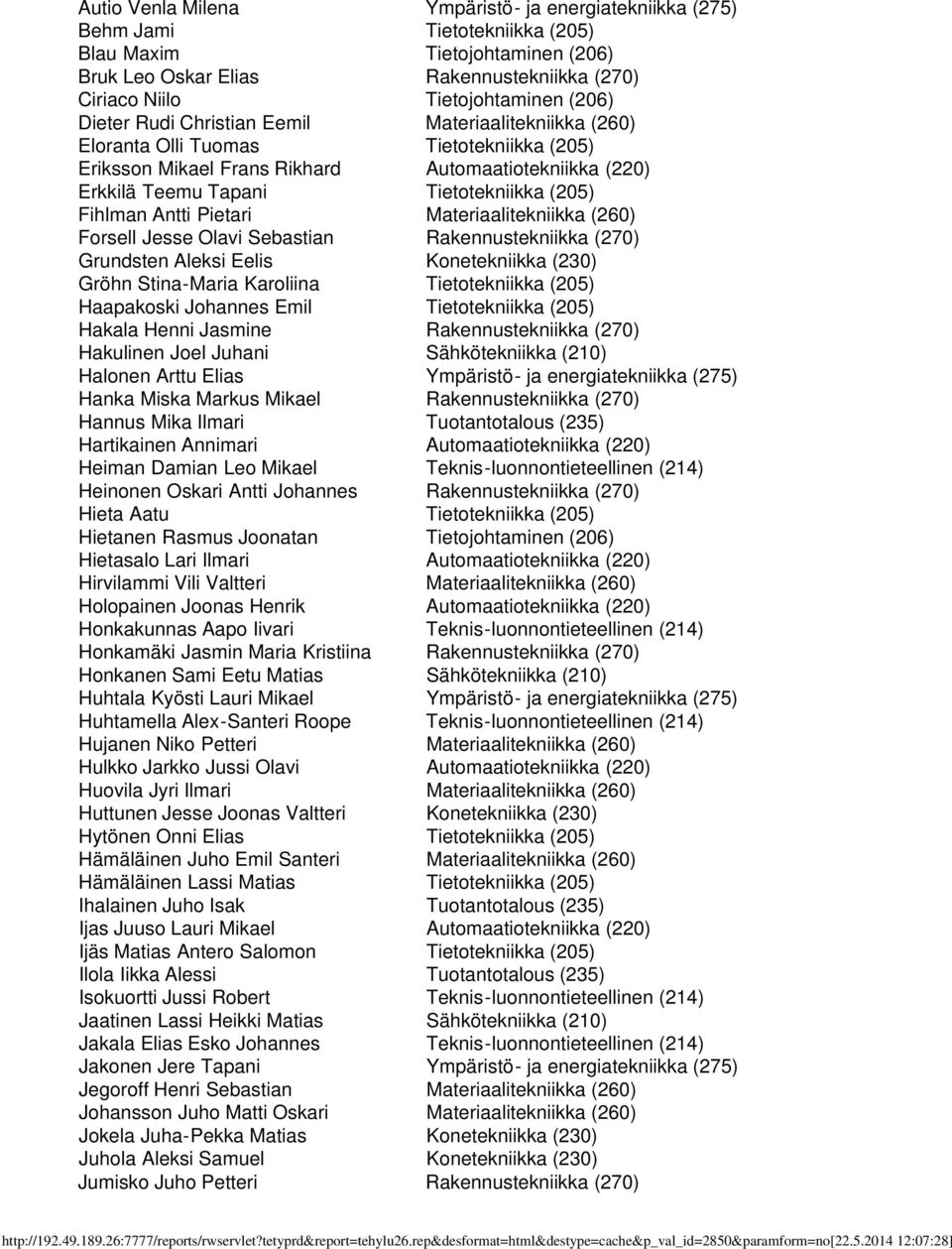 Fihlman Antti Pietari Materiaalitekniikka (260) Forsell Jesse Olavi Sebastian Rakennustekniikka (270) Grundsten Aleksi Eelis Konetekniikka (230) Gröhn Stina-Maria Karoliina Tietotekniikka (205)