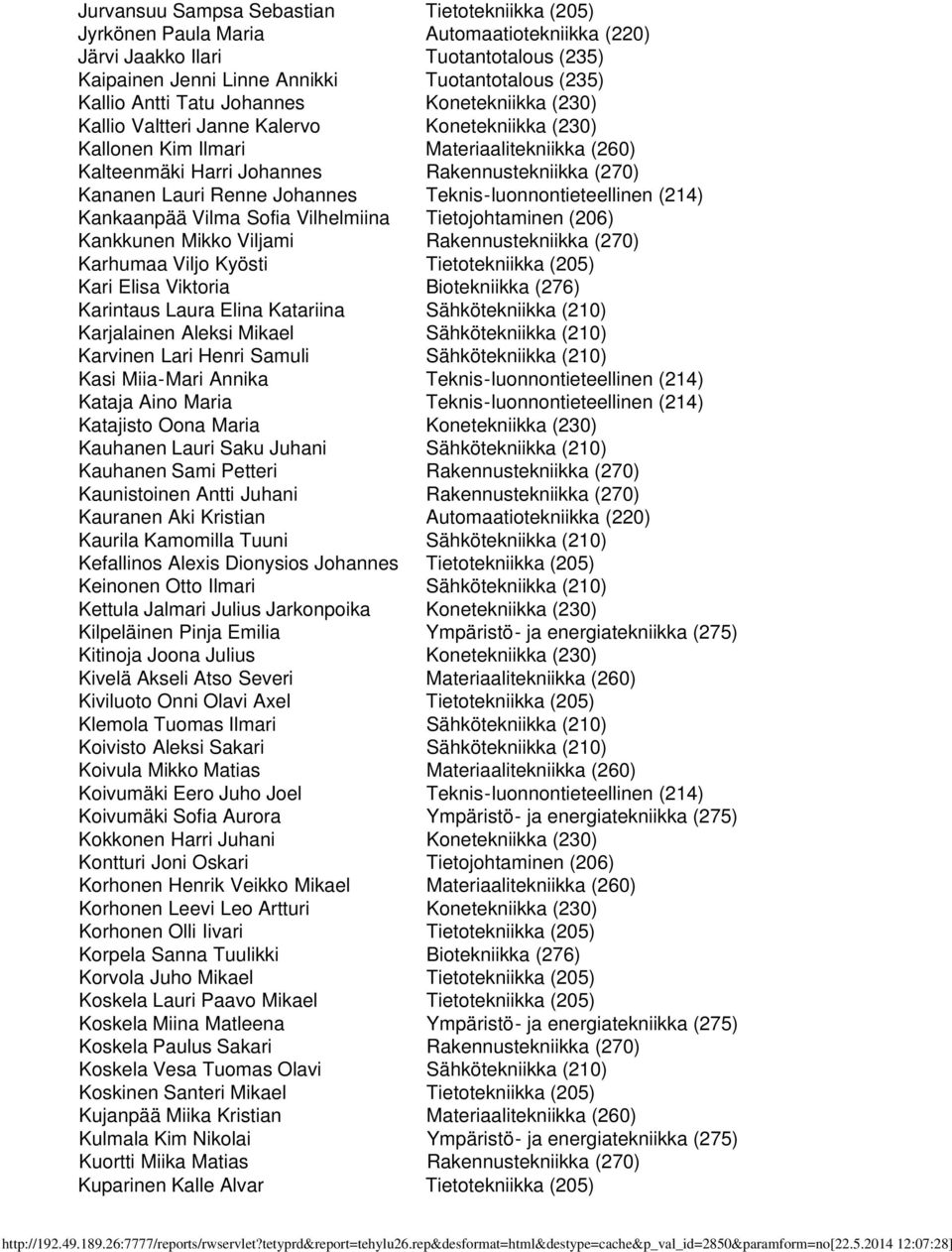 Renne Johannes Teknis-luonnontieteellinen (214) Kankaanpää Vilma Sofia Vilhelmiina Tietojohtaminen (206) Kankkunen Mikko Viljami Rakennustekniikka (270) Karhumaa Viljo Kyösti Tietotekniikka (205)