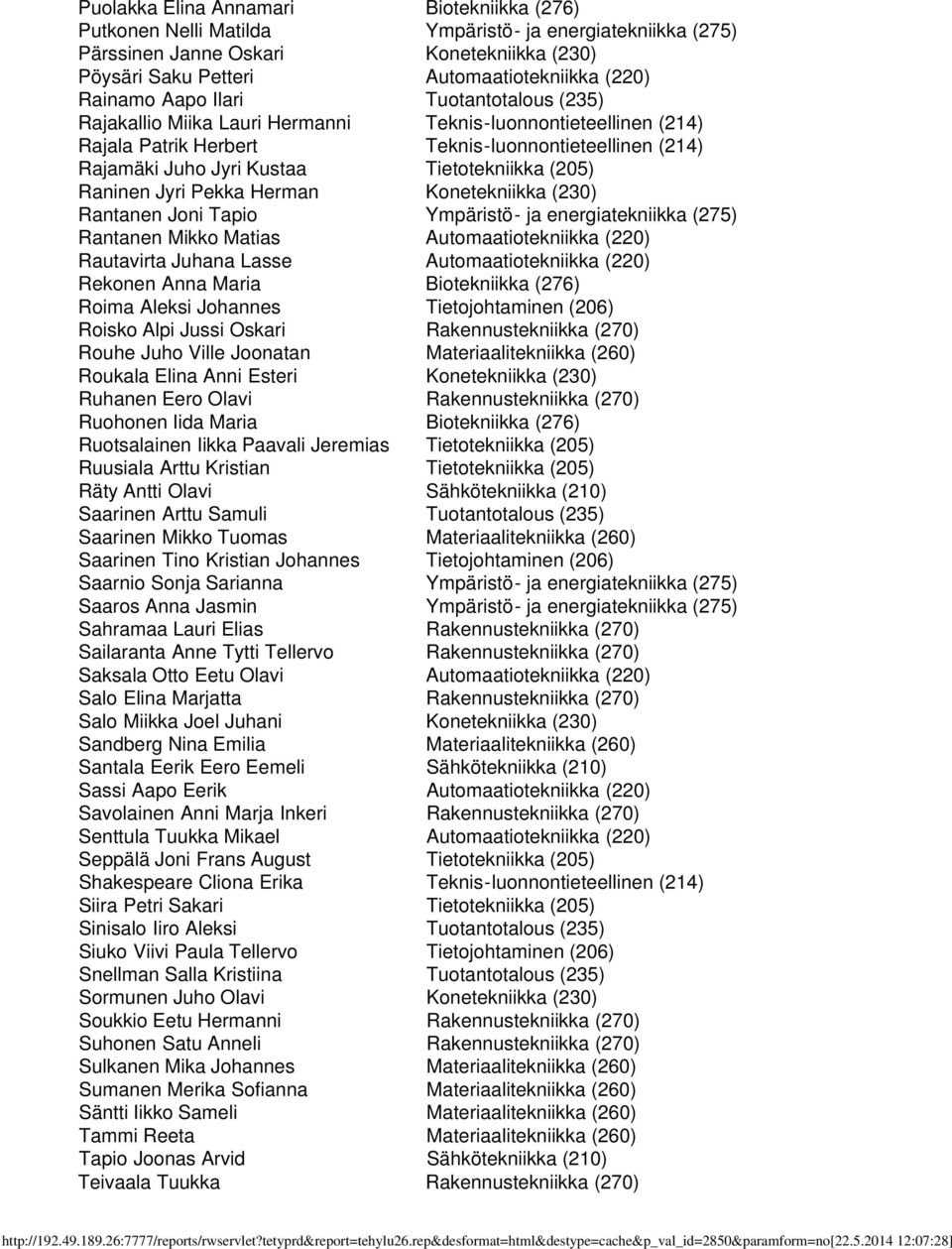 Tietotekniikka (205) Raninen Jyri Pekka Herman Konetekniikka (230) Rantanen Joni Tapio Ympäristö- ja energiatekniikka (275) Rantanen Mikko Matias Automaatiotekniikka (220) Rautavirta Juhana Lasse