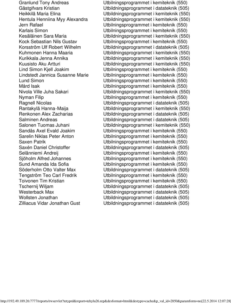 Utbildningsprogrammet i kemiteknik (550) Kock Sebastian Nils Gustav Utbilningsprogrammet i kemiteknik (550) Korsström Ulf Robert Wilhelm Utbildningsprogrammet i datateknik (505) Kuhmonen Hanna Maaria