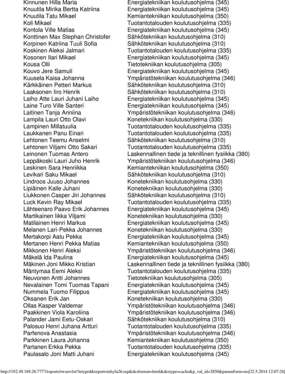 Sofia Sähkötekniikan koulutusohjelma (310) Koskinen Aleksi Jalmari Tuotantotalouden koulutusohjelma (335) Kosonen Ilari Mikael Energiatekniikan koulutusohjelma (345) Kousa Olli Tietotekniikan