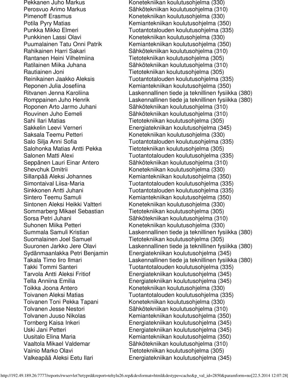 koulutusohjelma (350) Rahikainen Harri Sakari Sähkötekniikan koulutusohjelma (310) Rantanen Heini Vilhelmiina Tietotekniikan koulutusohjelma (305) Ratilainen Miika Juhana Sähkötekniikan