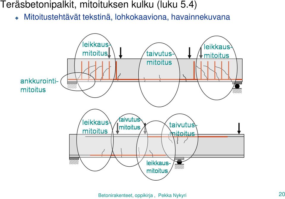 4) Mitoitustehtävät