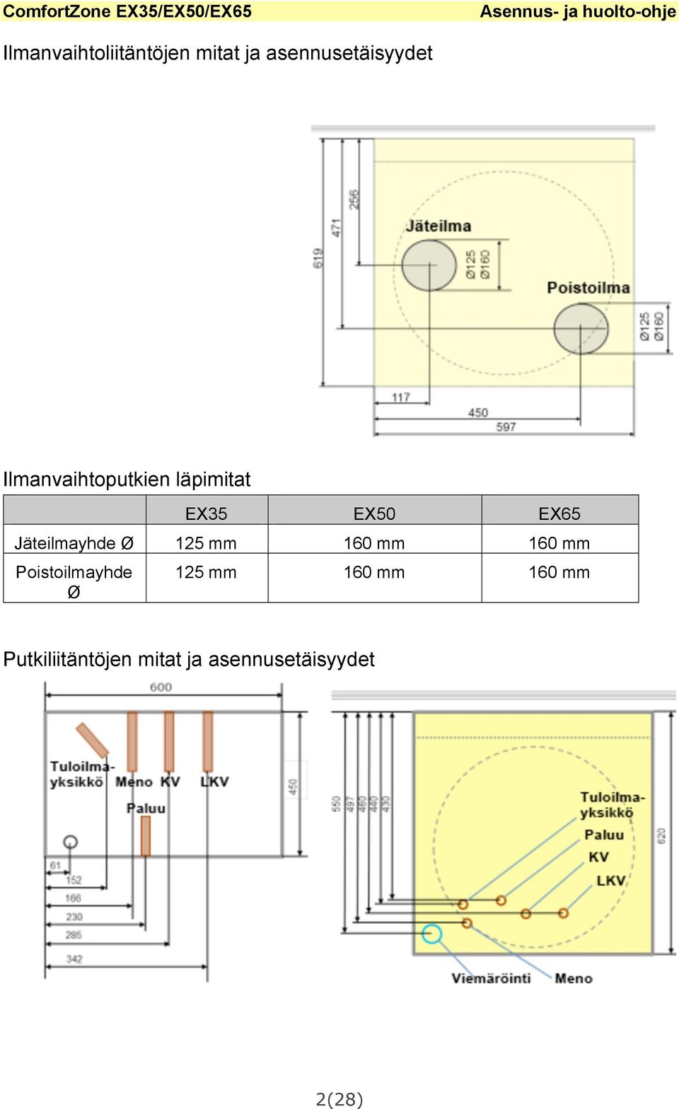 Jäteilmayhde Ø 125 mm 160 mm 160 mm Poistoilmayhde Ø