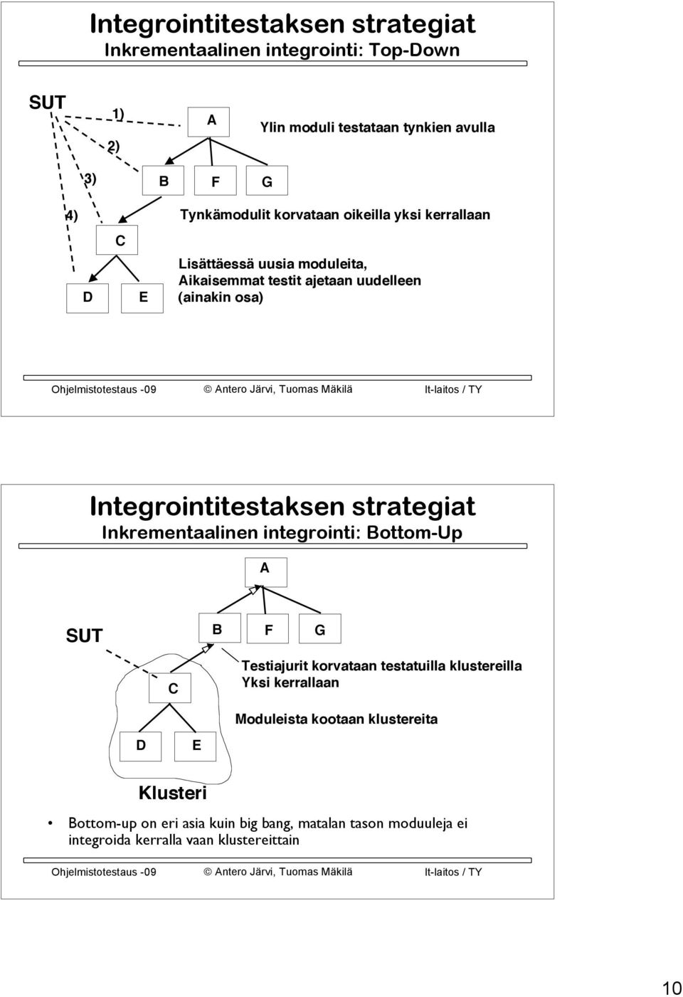 Integrointitestaksen strategiat Inkrementaalinen integrointi: Bottom-Up A SUT B F G C Testiajurit korvataan testatuilla klustereilla Yksi