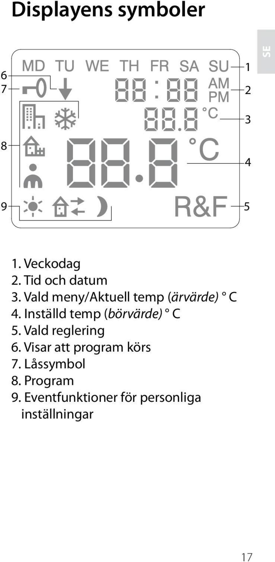 Inställd temp (börvärde) C 5. Vald reglering 6.