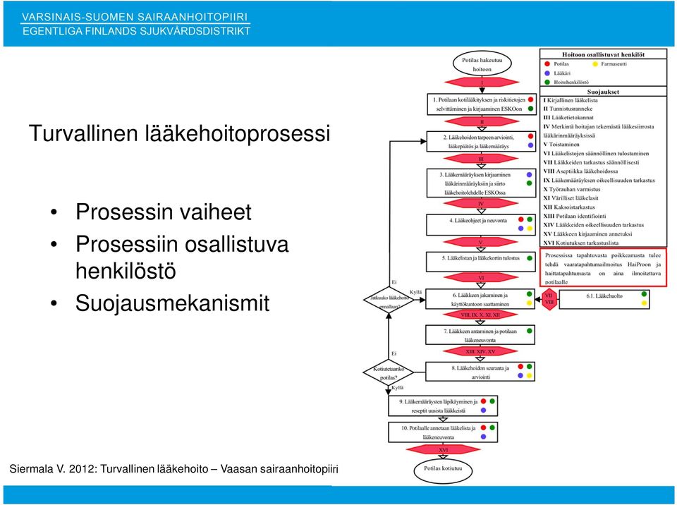 Suojausmekanismit Siermala V.