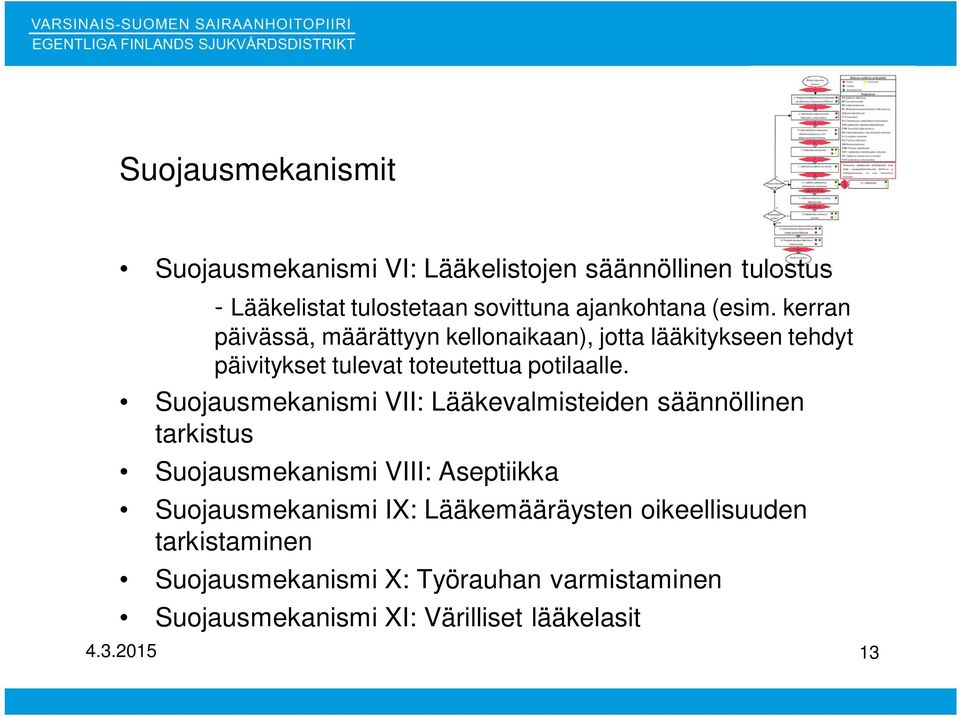 Suojausmekanismi VII: Lääkevalmisteiden säännöllinen tarkistus Suojausmekanismi VIII: Aseptiikka Suojausmekanismi IX: