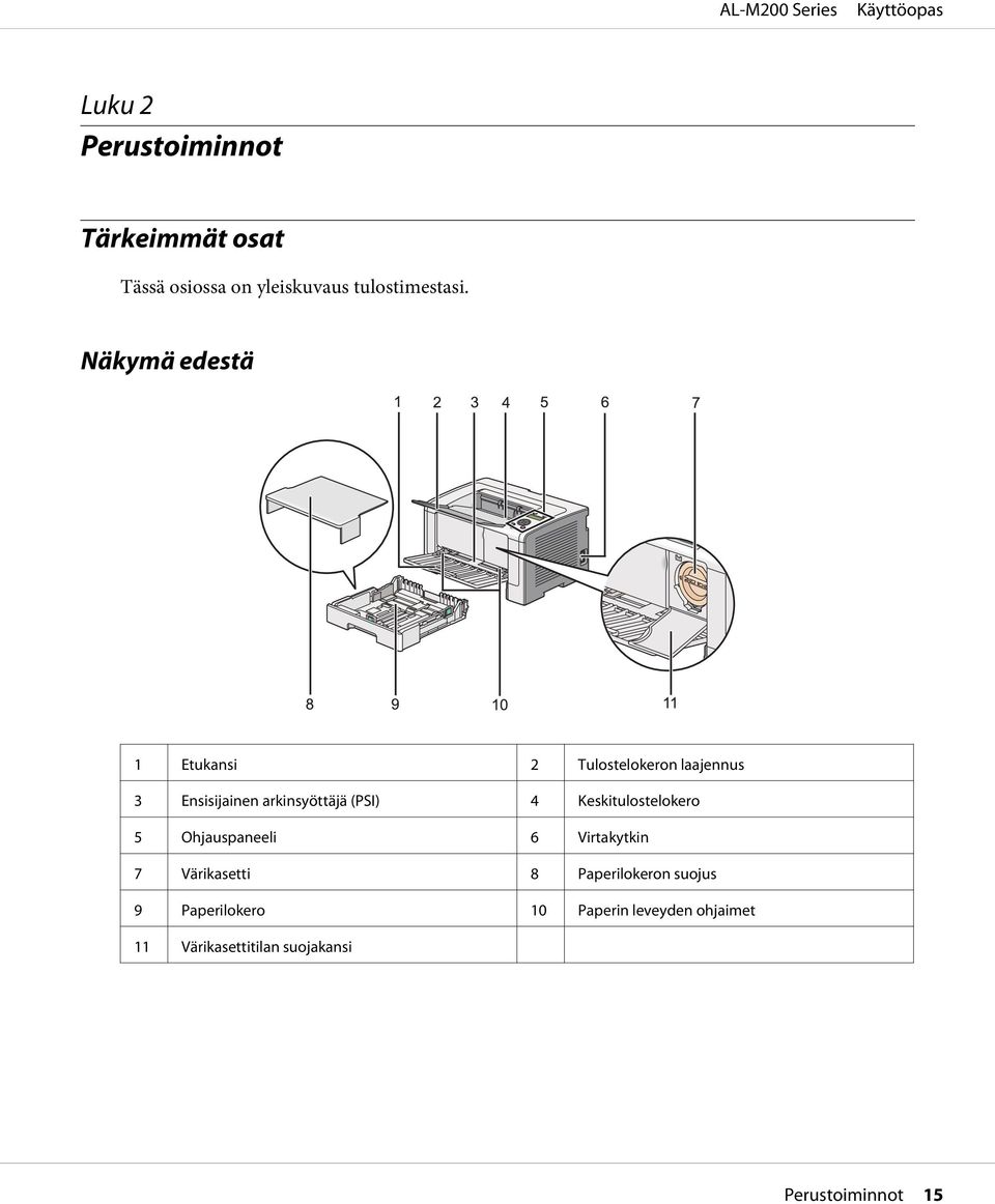 4 Keskitulostelokero 5 Ohjauspaneeli 6 Virtakytkin 7 Värikasetti 8 Paperilokeron suojus