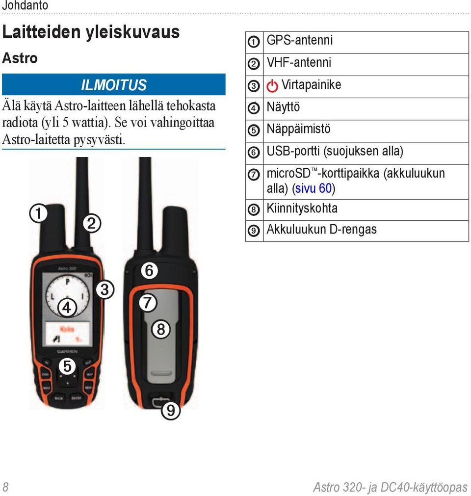 ➊ ➋ ➊ GPS-antenni ➋ VHF-antenni ➌ Virtapainike ➍ Näyttö ➎ Näppäimistö ➏ USB-portti (suojuksen