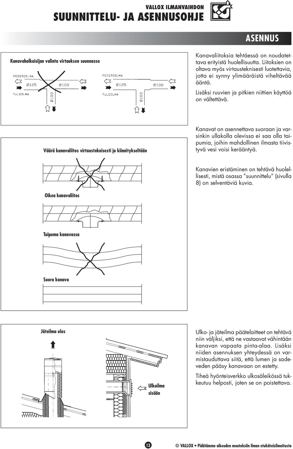 Väärä kanavaliitos virtausteknisesti ja kiinnitykseltään Kanavat on asennettava suoraan ja varsinkin ullakolla olevissa ei saa olla taipumia, joihin mahdollinen ilmasta tiivistyvä vesi voisi