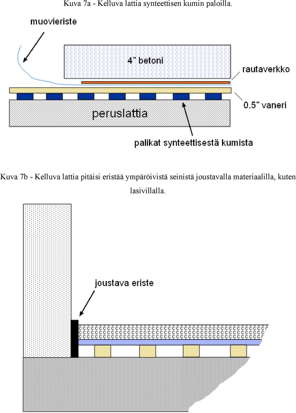 Kuva 7b - Kelluva lattia pitäisi eristää