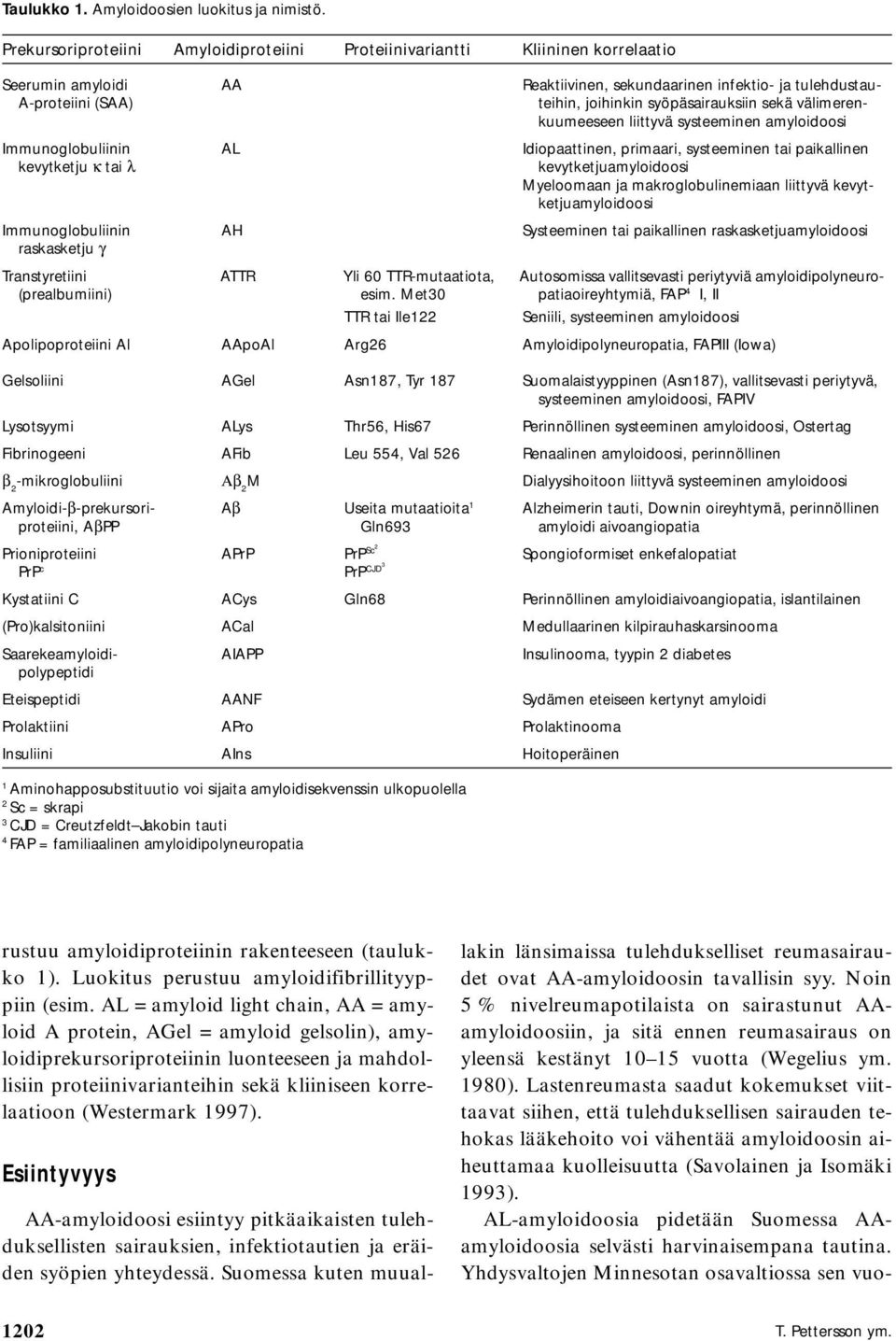 syöpäsairauksiin sekä välimerenkuumeeseen liittyvä systeeminen amyloidoosi Immunoglobuliinin AL Idiopaattinen, primaari, systeeminen tai paikallinen kevytketju κ tai λ kevytketjuamyloidoosi