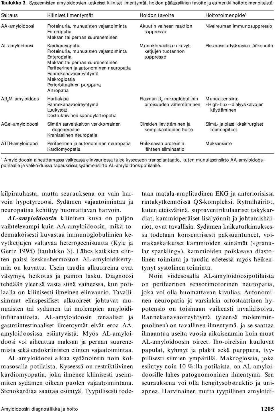 tai pernan suureneminen AL-amyloidoosi Kardiomyopatia Monoklonaalisten kevyt- Plasmasoludyskrasian lääkehoito Proteinuria, munuaisten vajaatoiminta ketjujen tuotannon Enteropatia suppressio Maksan