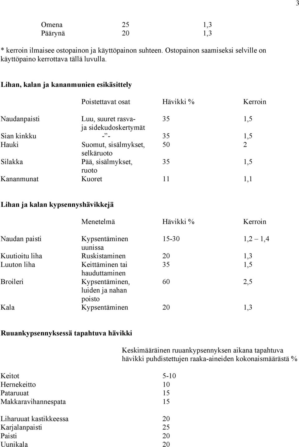 selkäruoto Silakka Pää, sisälmykset, 35 1,5 ruoto Kananmunat Kuoret 11 1,1 Lihan ja kalan kypsennyshävikkejä Menetelmä Hävikki % Kerroin Naudan paisti Kypsentäminen 15-30 1,2 1,4 uunissa Kuutioitu