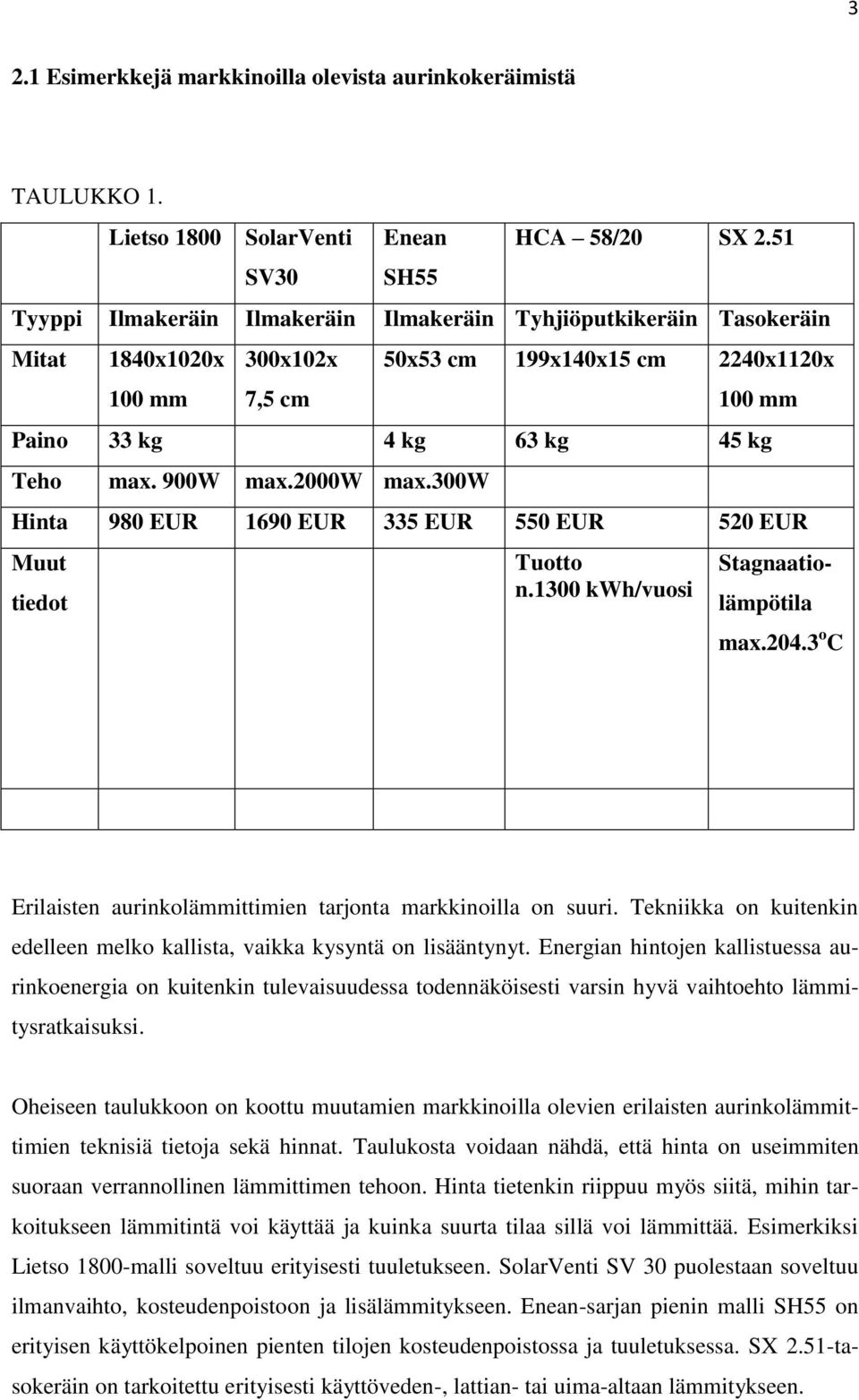 900W max.2000w max.300w Hinta 980 EUR 1690 EUR 335 EUR 550 EUR 520 EUR Muut tiedot Tuotto n.1300 kwh/vuosi Stagnaatio- lämpötila max.204.