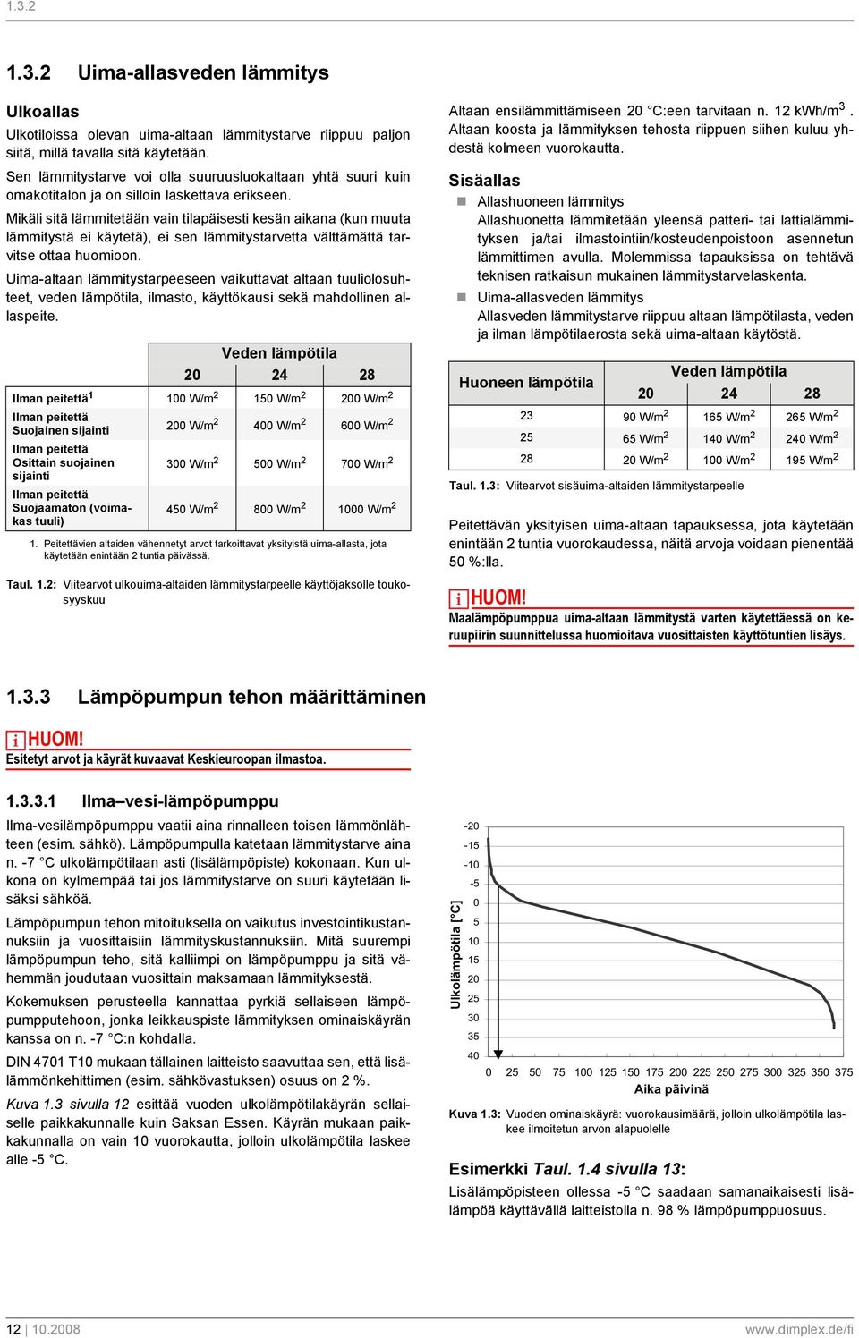 Mikäli sitä lämmitetään vain tilapäisesti kesän aikana (kun muuta lämmitystä ei käytetä), ei sen lämmitystarvetta välttämättä tarvitse ottaa huomioon.