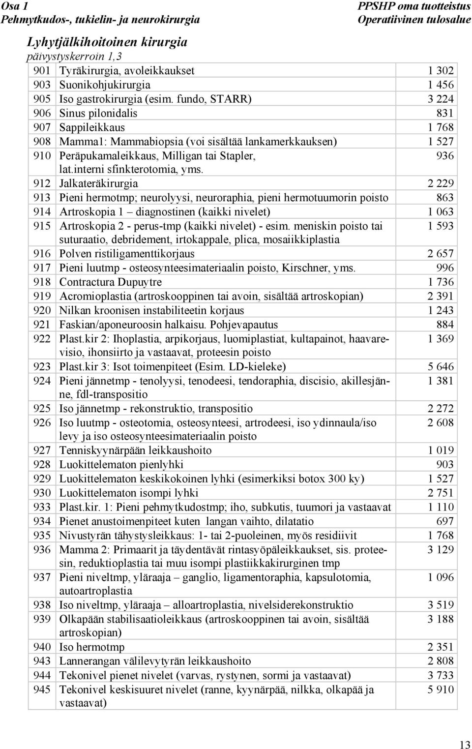 fundo, STARR) 3 224 906 Sinus pilonidalis 831 907 Sappileikkaus 1 768 908 Mamma1: Mammabiopsia (voi sisältää lankamerkkauksen) 1 527 910 Peräpukamaleikkaus, Milligan tai Stapler, 936 lat.