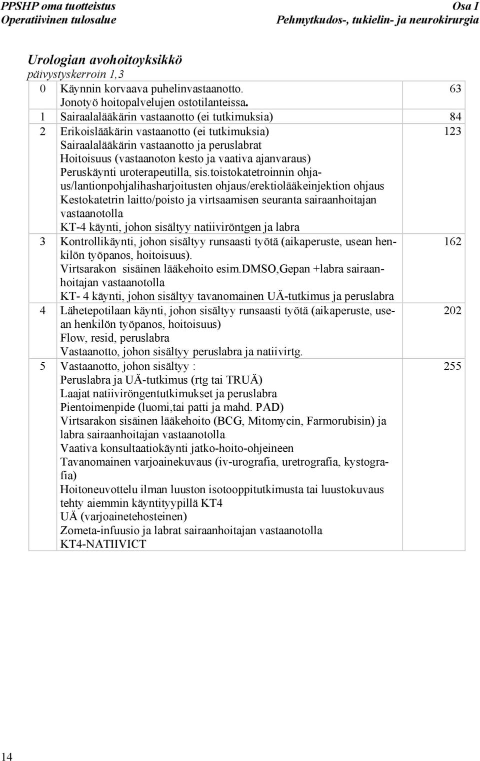 1 Sairaalalääkärin vastaanotto (ei tutkimuksia) 84 2 Erikoislääkärin vastaanotto (ei tutkimuksia) 123 Sairaalalääkärin vastaanotto ja peruslabrat Hoitoisuus (vastaanoton kesto ja vaativa ajanvaraus)