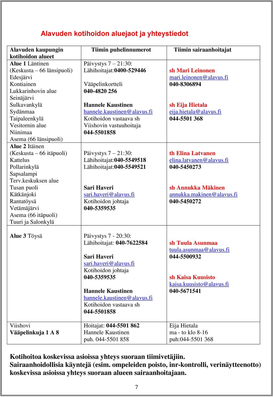 keskuksen alue Tusan puoli Kätkänjoki Rantatöysä Vetämäjärvi Asema (66 itäpuoli) Tuuri ja Salonkylä Tiimin puhelinnumerot Päivystys 7 21:30: Lähihoitajat:0400-529446 Vääpelinkortteli 040-4820 256