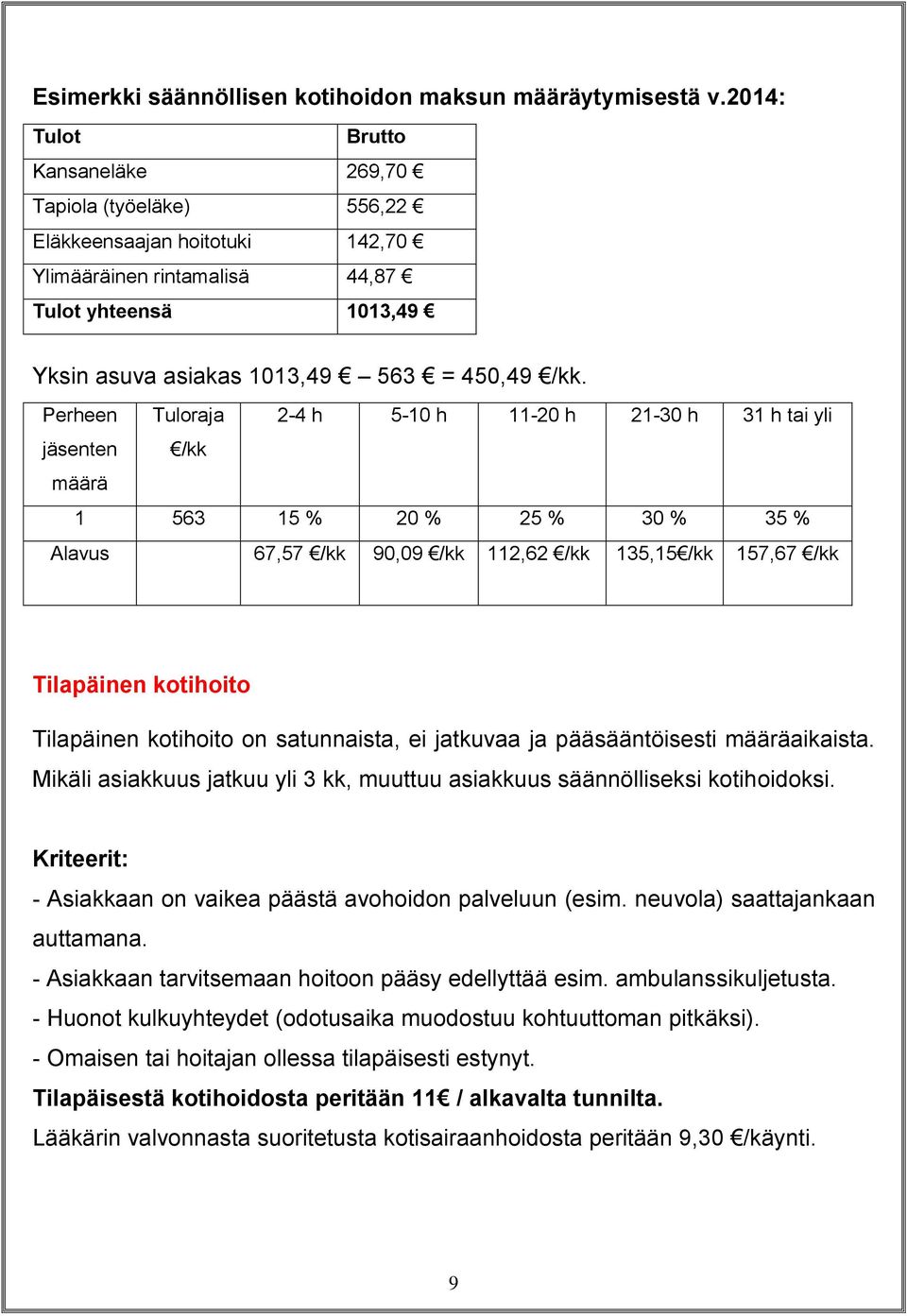 Perheen Tuloraja 2-4 h 5-10 h 11-20 h 21-30 h 31 h tai yli jäsenten määrä /kk 1 563 15 % 20 % 25 % 30 % 35 % Alavus 67,57 /kk 90,09 /kk 112,62 /kk 135,15 /kk 157,67 /kk Tilapäinen kotihoito