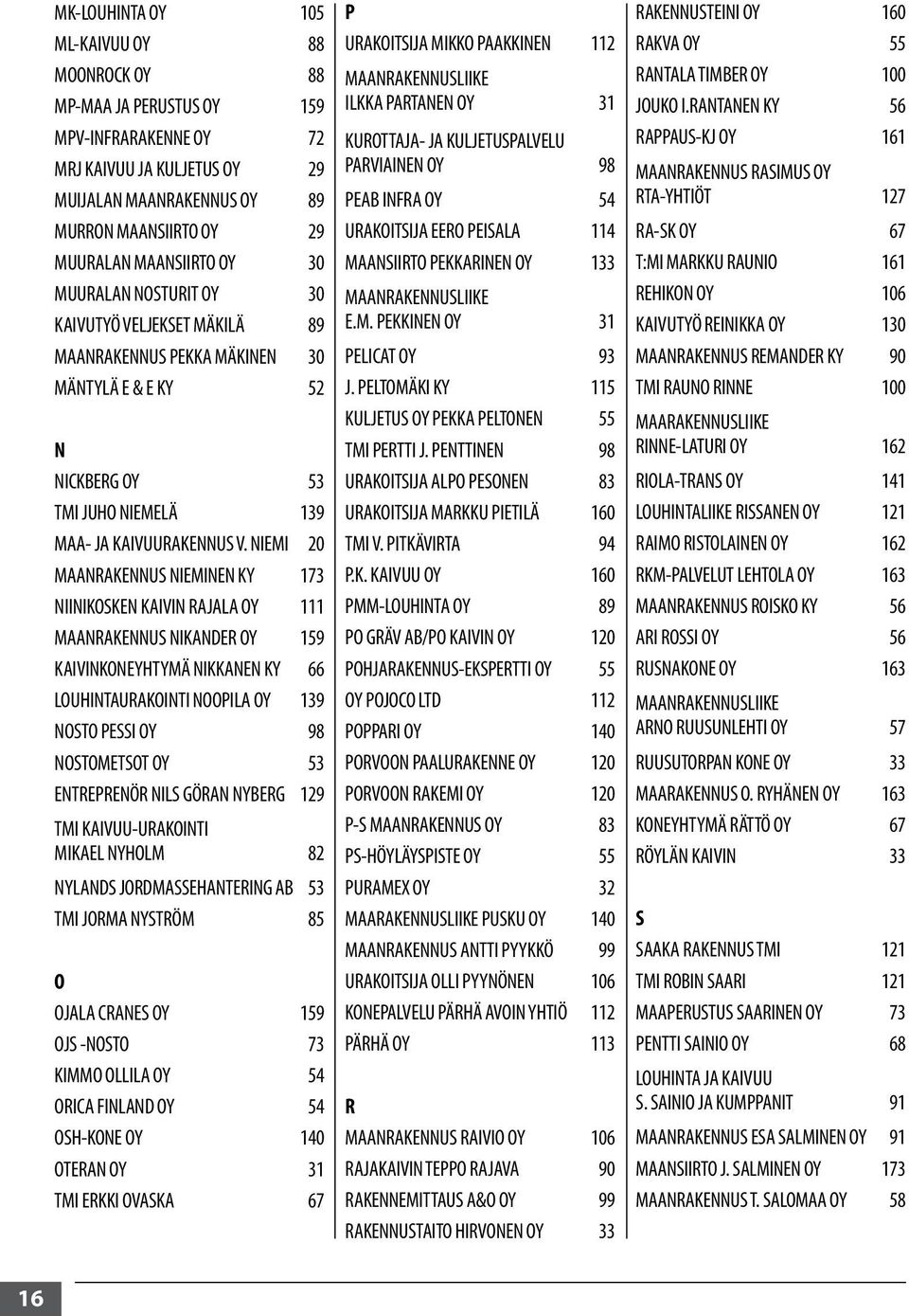 NIEMI 20 MAANRAKENNUS NIEMINEN KY 173 NIINIKOSKEN KAIVIN RAJALA OY 111 MAANRAKENNUS NIKANDER OY 159 KAIVINKONEYHTYMÄ NIKKANEN KY 66 LOUHINTAURAKOINTI NOOPILA OY 139 NOSTO PESSI OY 98 NOSTOMETSOT OY