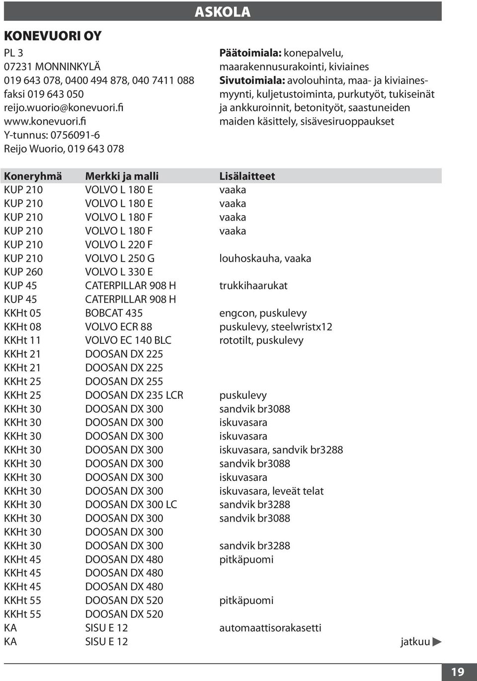 fi ja ankkuroinnit, betonityöt, saastuneiden www.konevuori.