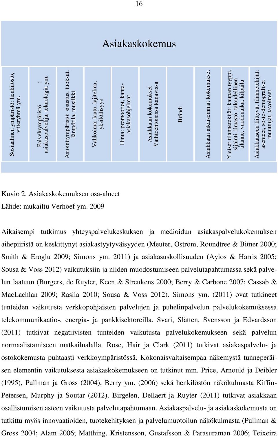 Asiakkaan aikaisemmat kokemukset Yleiset tilannetekijät: kaupan tyyppi, sijainti, ilmasto, taloudellinen tilanne, vuodenaika, kilpailu Asiakkaaseen liittyvät tilannetekijät: asenteet,