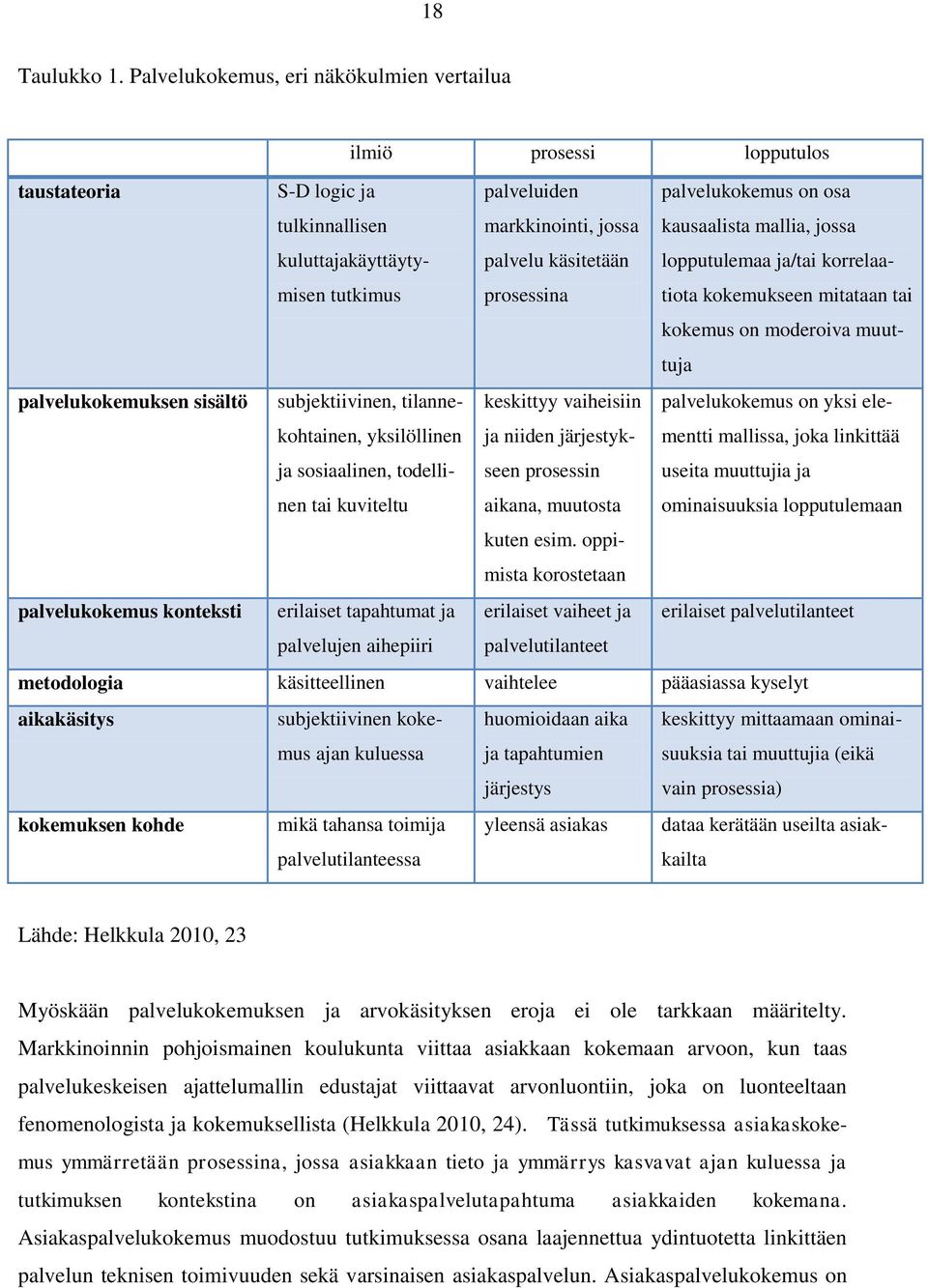 prosessina palvelukokemus on osa kausaalista mallia, jossa lopputulemaa ja/tai korrelaatiota kokemukseen mitataan tai kokemus on moderoiva muuttuja palvelukokemuksen sisältö subjektiivinen,