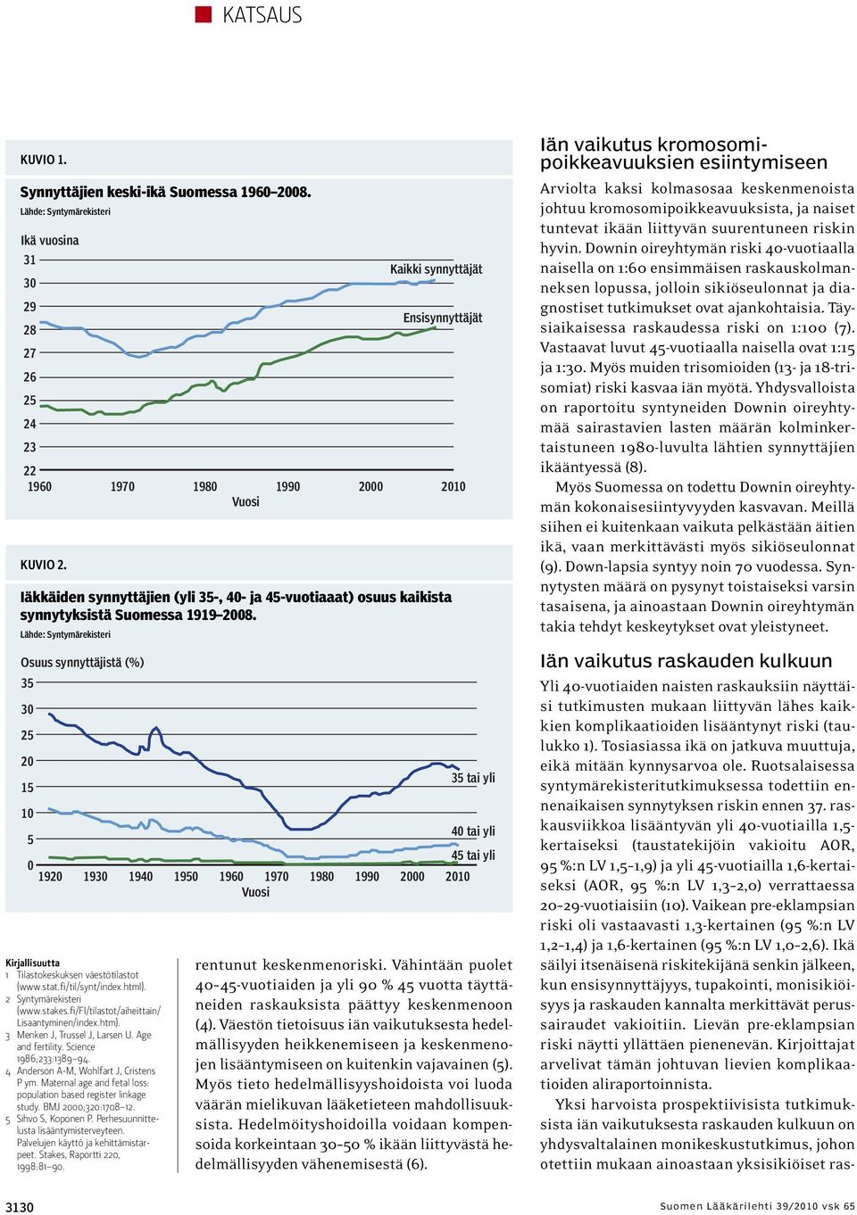 Lähde: Syntymärekisteri Osuus synnyttäjistä (%) 35 30 25 20 15 Kirjallisuutta 1 Tilastokeskuksen väestötilastot (www.stat.fi/til/synt/index.html). 2 Syntymärekisteri (www.stakes.