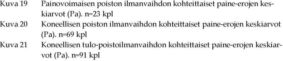 n=23 kpl Koneellisen poiston ilmanvaihdon  n=69 kpl Koneellisen