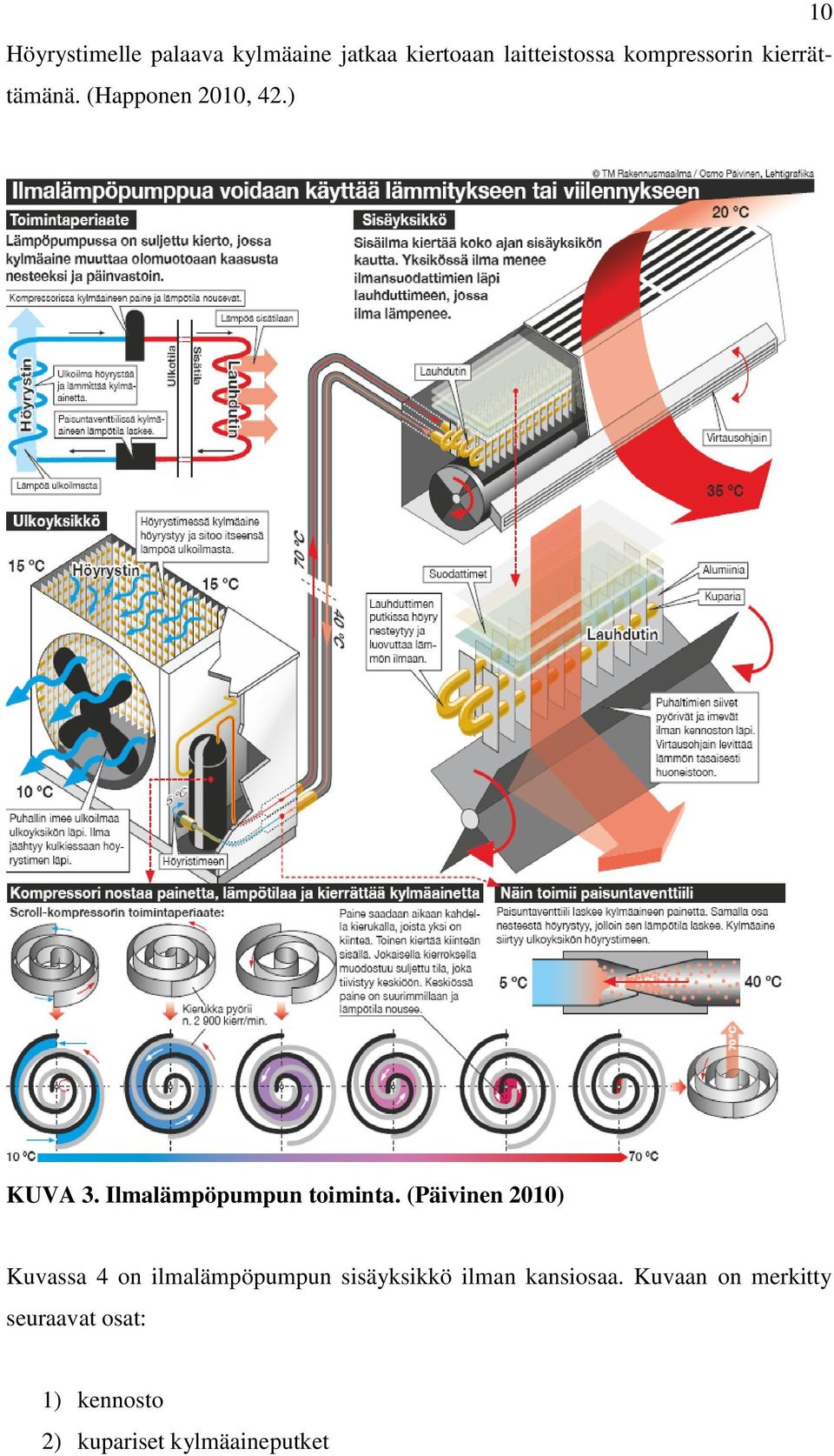 Ilmalämpöpumpun toiminta.